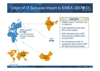Origin of IT Services Import to EMEA 2007

                                                                   Highlights
                                                India      EMEA import IT services over
                                              $6,129M     7.5 Billion $.
                                                           India represents more than
                    EMEA imported                         80% of the imports.
                    $7,758M
                    in IT services from                    IDC estimates that in 2007
                    offshore companies                    India exports to EMEA grew
                    in 2007                        CEE    for about 50%
                                                  $248M
                                                           An increasing number of
                                                          companies were using in 2007
                                                          Off Shore service providers.


                      ROW
                     $335M                China
                                          $76M


Source: IDC, 2007

  © 2009 IDC                                                                       Sep-09   13
 