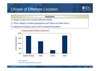 Choice of Offshore Location
                                                                            Highlights
    Easter europe is the overall preferred location.
    Other category includes geographies such Spain and North Africa.
    Nearshore locations close to 50% of preferred locations.

                                  European preferred Offshore destination
                            40%
       (% of respondents)




                            30%


                            20%


                            10%


                             0%
                                     Eastern Europe                 India        China   Other


                            Note: N(2008)=381
                            Source: IDC's European Services Survey, 2008


© 2009 IDC                                                                                       Sep-09   17
 