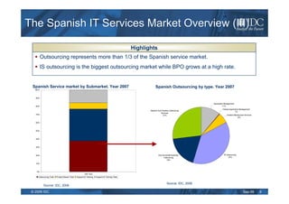 The Spanish IT Services Market Overview (III)

                                                                                                Highlights
          Outsourcing represents more than 1/3 of the Spanish service market.
          IS outsourcing is the biggest outsourcing market while BPO grows at a high rate.


 Spanish Service market by Submarket. Year 2007                                                             Spanish Outsourcing by type. Year 2007
   100%



   90%


                                                                                                                                            Application Management
   80%                                                                                                                                                11%
                                                                                                                                                     Hosted Application Management
                                                                                                       Network And Desktop Outsourcing
                                                                                                                                                                  1%
                                                                                                                  Services
   70%                                                                                                              27%                                   Hosted Infrastructure Services
                                                                                                                                                                       6%

   60%



   50%



   40%



   30%



   20%                                                                                                         Key Horizontal Business                 IS Outsourcing
                                                                                                                    Outsourcing                             37%
                                                                                                                        18%
   10%



    0%
                                                        2007 Total
      Outsourcing Total   Project Based Total   Support & Training   Support & Training Total


                                                                                                                        Source: IDC, 2008
           Source: IDC, 2008

 © 2009 IDC                                                                                                                                                                  Sep-09        9
 