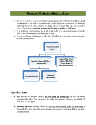 Dower (Mahr) – Muslim Law
• Dower is a sum of money or other property promised by the husband to be paid
or delivered to the wife in consideration of marriage and even where no dower is
expressly fixed, the law confers the right of dower upon the wife as necessary
effect of marriage. (Justice Mahmood in Abdul Kadir v. Salima)
• It is neither a consideration nor a gift to the wife. It is a token of respect towards
wife or an acknowledgment of dignity of wife.
• It also provides a subsistence to wife after dissolution of marriage so that she may
not become helpless
Specified Dower
• The amount is decided usually at the time of marriage, in case of minor
husband, his father has the power to make the contract of dower on behalf of
him. It is of two types.
1. Prompt Dower- Prompt dower is payable immediately after the marriage if
demanded by the wife. She may demand the same at any time before or after
consummation.
Classification of
dower
Specified dower (Mahr-i-
Musamma)
Prompt (Muajjal)
Deferred
(Mumajjal)
Unspecified dower
(Mabr-i-Mish) or
Proper dower or
Customary dower
 