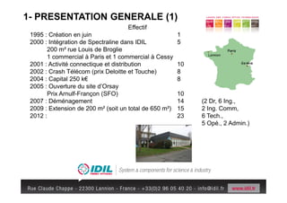 1- PRESENTATION GENERALE (1)
                                    Effectif
 1995 : Création en juin                                1
 2000 : Intégration de Spectraline dans IDIL            5
        200 m² rue Louis de Broglie
        1 commercial à Paris et 1 commercial à Cessy
 2001 : Activité connectique et distribution            10
 2002 : Crash Télécom (prix Deloitte et Touche)         8
 2004 : Capital 250 k€                                  8
 2005 : Ouverture du site d’Orsay
        Prix Arnulf-Françon (SFO)                       10
 2007 : Déménagement                                    14   (2 Dr, 6 Ing.,
 2009 : Extension de 200 m² (soit un total de 650 m²)   15   2 Ing. Comm,
 2012 :                                                 23   6 Tech.,
                                                             5 Opé., 2 Admin.)
 
