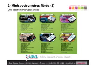 2- Minispectromètres fibrés (2)
Offre spectromètres Ocean Optics
 