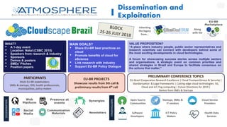 Dissemination and
Exploitation
WHAT?
• A 1-day event
• Location: Natal (CSBC 2018)
• Speakers from research & industry
• Sponsors
• Demos & posters
• SMEs’ Pitches
• Position papers
MAIN GOALS?
• Share EU-BR best practices on
cloud
• Promote benefits of cloud for
eScience
• Link research with industry
• Support EU-BR Policy Dialogue
VALUE PROPOSITION?
“A place where industry people, public sector representatives and
research scientists can connect with developers behind some of
the most exciting developments in cloud technologies.
A forum for showcasing success stories across multiple sectors
and organisations. A strategic event on common priorities and
shared strategies in Brazil and Europe to facilitate consensus on
the actions that matter.”
PARTICIPANTS
Multi EU-BR stakeholders:
SMEs & startups, OSS, health professionals,
municipalities, policy makers
EU-BR PROJECTS
Showcase results from 3th call &
preliminary results from 4th call
PRELIMINARY CONFERENCE TOPICS
EU-Brazil Cooperation Research Excellence | Cloud Trustworthiness & Security |
Standarisation & Legal Frameworks | Cutting edge cloud technologies: 5G,
Cloud and IoT, Fog computing | Future Directions for 2019 |
Demos from SMEs & Startups
DISSEMINATION
Web
Platform
Social
Media
Presence at
events
Communication
Materials
Synergies
STAKEHOLDERS
Open Source
Communities
Software
Developers
Startups, SMEs &
IT vendors
ICT Policy
Makers
Cloud Service
Providers
Health Data
Services
Newsletters
BLOCK
25-26 JULY 2018
Inheriting
the legacy
from…
EU-BR
Marketplace
Along
with the
 