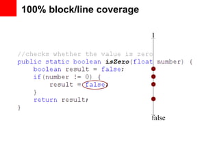 100% block/line coverage

                           1




                           false
 