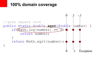 100% domain coverage

                       0   .1   -.1




                       0   .1    Exception
 