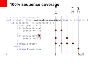 100% sequence coverage




                   (-1,-1)




                             (1,1)
                                     (0,0)
            b




                    1         1        NaN
 