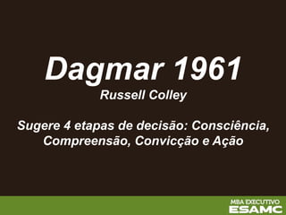 Dagmar 1961
Russell Colley
Sugere 4 etapas de decisão: Consciência,
Compreensão, Convicção e Ação
 