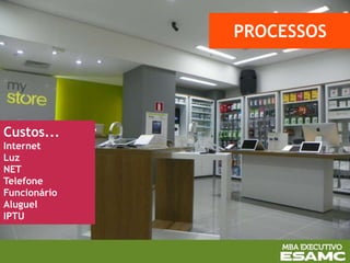 Custos...
Internet
Luz
NET
Telefone
Funcionário
Aluguel
IPTU
PROCESSOS
 