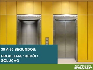 30 A 60 SEGUNDOS:
PROBLEMA / HERÓI /
SOLUÇÃO
 
