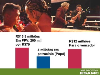 R$13,8 milhões
Em PPV: 200 mil
por R$70
4 milhões em
patrocínio (Popó)
R$12 milhões
Para o vencedor
 