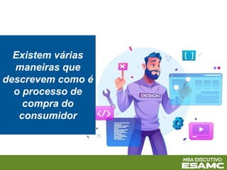 Existem várias
maneiras que
descrevem como é
o processo de
compra do
consumidor
 