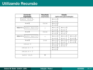 Utilizando Recursão
Comando/ Resultado Estado
Expressão (expressão) (após execução/avaliação)
multr (3,2) ... m —> 3
n —> 2
n == 0 false m —> 3
n —> 2
return m + multr (m,n-1) ... m —> 3 m —> 3
n —> 2 n —> 1
n == 0 false m —> 3 m —> 3
n —> 2 n —> 1
return m + multr (m,n-1) ... m —> 3 m —> 3 m —> 3
n —> 2 n —> 1 n —> 0
n == 0 true m —> 3 m —> 3 m —> 3
n —> 2 n —> 1 n —> 0
return 0 m —> 3 m —> 3
n —> 2 n —> 1
return m + 0 m —> 3
n —> 2
return m + 3
multr (3,2) 6
Delano M. Beder (EACH - USP) Indução - Parte I ACH2002 11 / 1
 