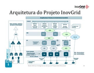 Arquitetura do Projeto InovGrid




        Redes Elétricas Inteligentes ao Serviço da Prosperidade Renovável   18
 