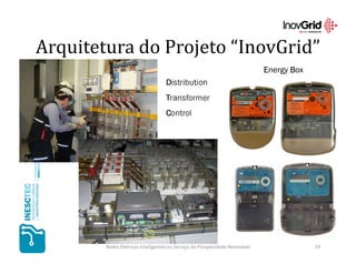 Arquitetura do Projeto “InovGrid”
                                                                            Energy Box
                                   Distribution
                                   Transformer
                                   Control




        Redes Elétricas Inteligentes ao Serviço da Prosperidade Renovável                19
 