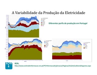 A Variabilidade da Produção da Eletricidade

                                             Diferentes perfis de produção em Portugal




 REN:
 http://www.centrodeinformacao.ren.pt/PT/InformacaoExploracao/Paginas/EstatisticaDiariaDiagrama.aspx
                                                                                               8
 