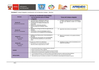 10
Actividad 4. Trabajo Colegiado y coordinación con los docentes o equipo directivo
Semanas
Acciones de coordinación desarrolladas
con los docentes para el trabajo
colegiado
Temas del trabajo colegiado
Semana 35
Del 30 al 04 de Diciembre
➢ Coordinaciones y planificación sobre los
diferentes talleres realizadas por la Ugel
➢ Coordinación de trabajos articulados con
otras áreas
➢ Análisis de lo diferentes decretos y
Oficios emitidos por la Minedu. Drea y
Ugel
➢ El estado socioemocional de los estudiantes y
los retos que debemos cumplir en el trabajo
remoto
Semana 36
Del :07 al 11 de Diciembre
➢ reajuste de la entrega de fichas de seguimiento de
sesiones
➢ coordinación y busca de estrategias sobre la
comunicación con la totalidad de los estudiantes
➢ seguimiento más continuo a los estudiantes
Semana 37
Del: 14 al 18 de
Diciembre
➢ Análisis de las Resoluciones Viceministeriales N°-
093-2020
➢ Estrategias de comunicación con los estudiantes
ante las brechas existentes en la zona donde
viven
➢ Mejorar la comunicación con los padres de familia y
estudiantes
Semana 38
Del: 21 al 22 de
Diciembre
➢análisis de la RVM-N°193 -2020-Minedu
➢ Participación y las retroalimentaciones en los
diferentes talleres programados por la DREA
➢ Estratégicas de llegar a todos los estudiantes por los
medios de comunicación
LOGROS
➢ Comunicación fluida entre el equipo directivo y docentes.
➢ Reunión semanal de trabajo colegiado.
➢ Análisis de documentos normativos mediante el grupo de watsap.
➢ Elaboración de una planificación integrados entre todas las Áreas
DIFICULTADES
➢ La comunidad de pararani, no cuenta con buena conectividad de internet y cobertura de línea telefónica.
➢ Algunos docentes no contamos con internet de banda ancha para tener una comunicación fluida
➢ Hay alumnos que aún no cuentan con celulares, el cual dificulta la conectividad entre docente y alumno
 