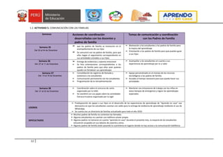 12
1.2. ACTIVIDAD 5. COMUNICACIÓN CON LAS FAMILIAS
Semanas Acciones de coordinación
desarrolladas con los docentes y
padres de familia
Temas de comunicación y coordinación
con los Padres de Familia
Semana 35
Del 30 al 04 de Diciembre
➢ que los padres de familia se involucren en el
acompañamiento de sus hijos
➢ Se comunicó con las padres de familia, para que
ellos hagan el seguimiento correspondiente en
sus actividades enviados a sus hijos.
➢ Motivación a los estudiantes y los padres de familia para
la mejora del aprendizaje.
➢ Orientación a los padres de familia para que puedan guiar
a sus hijos
Semana 36
Del :07 al 11 de Diciembre
➢ Entrega de evidencias y soporte emocional
➢ Se hizo orientaciones correspondientes a los
padres de familia para que ellos sean quienes
ayuden en fortalecer sus aprendizajes
➢ Acompañar a los estudiantes en cuanto a sus
experiencias de aprendizaje por tv y radio
Semana 37
Del: 14 al 18 de Diciembre
➢ Consolidación de registros de llamada y
asistencia a los estudiantes
➢ Comunicación permanente con los estudiantes
➢ Programación de la retroalimentación
➢ Apoyo personalizado en el manejo de los recursos
tecnológicos a los padres de familia.
➢ Accedes el tiempo necesario para que pueda hacer sus
actividades
Semana 38
Del: 21 al 22 de Diciembre
➢ Coordinación sobre el concurso de canto
organizado por la UGEL
➢ Se coordinó con sus papás sobre las actividades
Extracurriculares organizado por la Ugel
➢ Mantener ese entusiasmo de trabajo con los niños en
estos tiempos de emergencia y lograr los aprendizajes
esperados.
LOGROS
➢ Predisposición de apoyo a sus hijos en el desarrollo de las experiencias de aprendizaje de “Aprendo en casa” eso
demuestra en que los estudiantes cuentan con saldo para la entrega de evidencia de aprendizaje mediante el uso de
WhatsApp.
➢ Se cuenta con un directorio de familias actualizado para todo el año 2020.
DIFICULTADES
➢ Muchos padres de familia no contestan las llamadas.
➢ Algunos estudiantes no cuentan con teléfono celular propio.
➢ Algunos padres no tomaron en cuenta “aprendo en casa” durante el presente mes, la mayoría de los estudiantes
estuvieron ocupados en sus labores de cosecha y otros.
➢ Algunos padres de familia están pasando la cuarentena en lugares donde no hay acceso a la comunicación telefónica
 