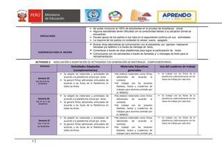 5
DIFICULTADES
➢ No poder involucrar al 100% de estudiantes en el proceso de enseñanza virtual.
➢ Algunos estudiantes tienen dificultad con la conectividad debido a la ubicación donde se
encuentran.
➢ Escaso apoyo de los padres a sus hijos en el seguimiento continuo en sus actividades.
➢ La mayoría de los padres no contestan el celular, suena apagado.
SUGERENCIAS PARA LA MEJORA
➢ Buscar otras alternativas de comunicación con el estudiante, por ejemplo realizando
llamadas por teléfono o a través de mensaje de texto.
➢ Conectarse a través de otras plataformas para lograr la participación de todos.
➢ Comunicarse con los estudiantes a través de llamadas y/ o mensajes de texto para la
retroalimentación
ACTIVIDAD 2. ADECUACIÓN O ADAPTACIÓN DE ACTIVIDADES Y/O GENERACIÓN DE MATERIALES COMPLEMENTARIOS:
Semanas Actividades Adaptadas
(complementarias)
Materiales Educativos
generados
Uso del cuaderno de trabajo
Semana 35
Del 30 al 04 de
Diciembre
➢ Se adaptó los materiales y actividades de
acuerdo a la plataforma virtual por áreas
➢ Se generó fichas adicionales articulados de
acuerdo a las Guías de la Plataforma en
todas las Áreas
➢Se elaboró materiales como fichas
adicionales de acuerdo al
contexto
➢Se trabajó con las sesiones
Radiales, textos y cuadernos de
trabajos para alumnos emitido por
el MINEDU
➢ Se trabajó con las fichas de la
plataforma y adicionalmente con los
textos de trabajo por cada área
Semana 36
Del :07 al 11 de
Diciembre
➢ Se adaptó los materiales y actividades de
acuerdo a la plataforma virtual por áreas
➢ Se generó fichas adicionales articulados de
acuerdo a las Guías de la Plataforma en
todas las Áreas
➢Se elaboró materiales como fichas
adicionales de acuerdo al
contexto
➢Se trabajó con las sesiones
Radiales, textos y cuadernos de
trabajos para alumnos emitido por
el MINEDU
➢ Se trabajó con las fichas de la
plataforma y adicionalmente con los
textos de trabajo por cada área
Semana 37
Del: 14 al 18
de Diciembre
➢ Se adaptó los materiales y actividades de
acuerdo a la plataforma virtual por áreas
➢ Se generó fichas adicionales articulados de
acuerdo a las Guías de la Plataforma en
todas las Áreas
➢Se elaboró materiales como fichas
adicionales de acuerdo al
contexto
➢Se trabajó con las sesiones
Radiales, textos y cuadernos de
trabajos para alumnos emitido por
➢ Se trabajó con las fichas de la
plataforma y adicionalmente con los
textos de trabajo por cada área
 