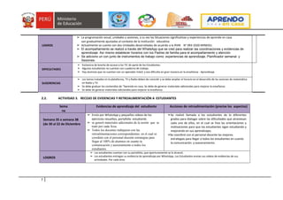 7
LOGROS
➢ La programación anual, unidades y sesiones, a su vez las Situaciones significativas y experiencias de aprendo en casa
son gradualmente ajustadas al contexto de la institución educativa.
➢ Actualmente se cuenta con dos Unidades desarrolladas de acuerdo a la RVM N° 093-2020-MINEDU.
➢ El acompañamiento se realizó a través del WhatsApp que se creó para realizar las coordinaciones y evidencias de
aprendizaje. Así mismo establecer horarios con los Padres de familia para el acompañamiento y atención
➢ Se adiciono un con junto de instrumentos de trabajo como: experiencias de aprendizaje, Planificador semanal y
Sesiones.
DIFICULTADES
➢ Existencia de brecha de acceso a las TIC de parte de los Estudiantes.
➢ Algunos estudiantes no cuentan con cuaderno de trabajo.
➢ Hay alumnos que no cuentan con un operador móvil, y eso dificulta en gran manera en la enseñanza - Aprendizaje
SUGERENCIAS
➢ Los temas tratados en la plataforma, TV y Radio deben de coincidir y se debe ampliar el horario en el desarrollo de las sesiones de matemática
en Radio y TV.
➢ Se debe graduar los contenidos de “Aprendo en casa. Se debe de generar materiales adicionales para mejorar la enseñanza
➢ Se debe de generar materiales adicionales para mejorar la enseñanza
2.2. ACTIVIDAD 3. RECOJO DE EVIDENCIAS Y RETROALIMENTACIÓN A ESTUDIANTES
Sema
na
Evidencias de aprendizaje del estudiante Acciones de retroalimentación (precise los aspectos)
Semana 35 a semana 38
(de 30 al 22 de Diciembre
➢ Envío por WhatsApp y pequeños videos de los
ejercicios resueltos, portafolio estudiante.
➢ se generó materiales adicionales de la sesión que se
trató por cada Área.
➢ Todos los docentes trabajaron con las
retroalimentaciones correspondientes. en el cual se
coordinó con el personal docente estrategias para
llegar al 100% de alumnos en cuanto la
comunicación y asesoramiento a todos los
estudiantes.
➢Se realizó llamada a los estudiantes de lo diferentes
grados para dialogar sobre las dificultades que atraviesan
cada uno de ellos, en el cual se hizo las orientaciones y
motivaciones para que los estudiantes sigan estudiando y
mejorando en sus aprendizajes.
➢Se coordinó con el personal docente las mejores
estrategias para llegar a todos los estudiantes en cuanto
la comunicación y asesoramiento.
LOGROS
➢ Los estudiantes cuentan con su portafolio, que oportunamente se le alcanzó.
➢ Los estudiantes entregan su evidencia de aprendizaje por WhatsApp. Los Estudiantes envían sus videos de evidencias de sus
actividades. Por cada área.
 