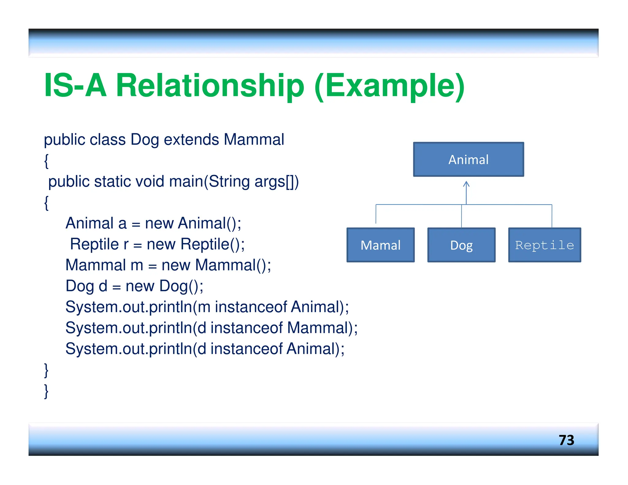 IS-A Relationship (Example) public class Dog extends Mammal { public static void main(String args[]) { Animal a = new Animal(); Reptile r = new Reptile(); Mammal m = new Mammal(); Dog d = new Dog(); System.out.println(m instanceof Animal); System.out.println(d instanceof Mammal); System.out.println(d instanceof Animal); } } 73 Animal Mamal Dog Reptile 