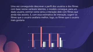 Uma vez conseguindo descrever o perfil dos usuários e dos filmes
com base nestas variáveis latentes, o modelo consegue, para um
dado usuário, estimar como seria a interação dele com filmes que
ainda não assistiu. E, com essa estimativa de interação, sugerir os
filmes que o usuário avaliaria melhor, logo, os filmes que o usuário
mais gostaria
 