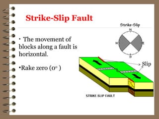 Strike-Slip Fault
• The movement of
blocks along a fault is
horizontal.
•Rake zero (0o
)
Slip
 