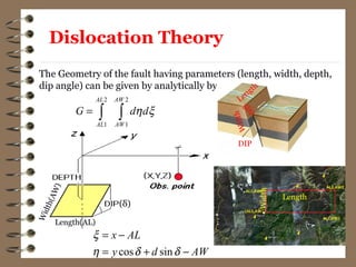 The Geometry of the fault having parameters (length, width, depth,
dip angle) can be given by analytically by Green function (G):
2 2
1 1
AL AW
AL AW
G d dη ξ= ∫ ∫
Length
Width
DIP
Slip
Length(AL)
Width(AW)
Length
Width
cos sin
x AL
y d AW
ξ
η δ δ
= −
= + −
(δ)
Dislocation Theory
 