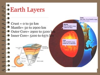 Earth Layers
Crust = 0 to 50 km
Mantle= 50 to 2900 km
Outer Core= 2900 to 5100 km
Inner Core= 5100 to 6371 km
 
