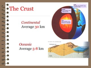 Continental
Average 30 km
Oceanic
Average 5-8 km
The Crust
 
