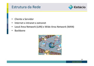 Estrutura da Rede

•   Cliente x Servidor
•   Internet x intranet x extranet
•   Local Area Network (LAN) x Wide Area Network (WAN)
•   Backbone




                                                         14
 