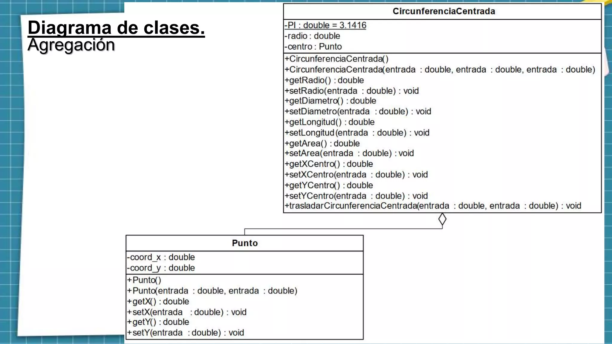 Diagrama de clases.
Agregación
 