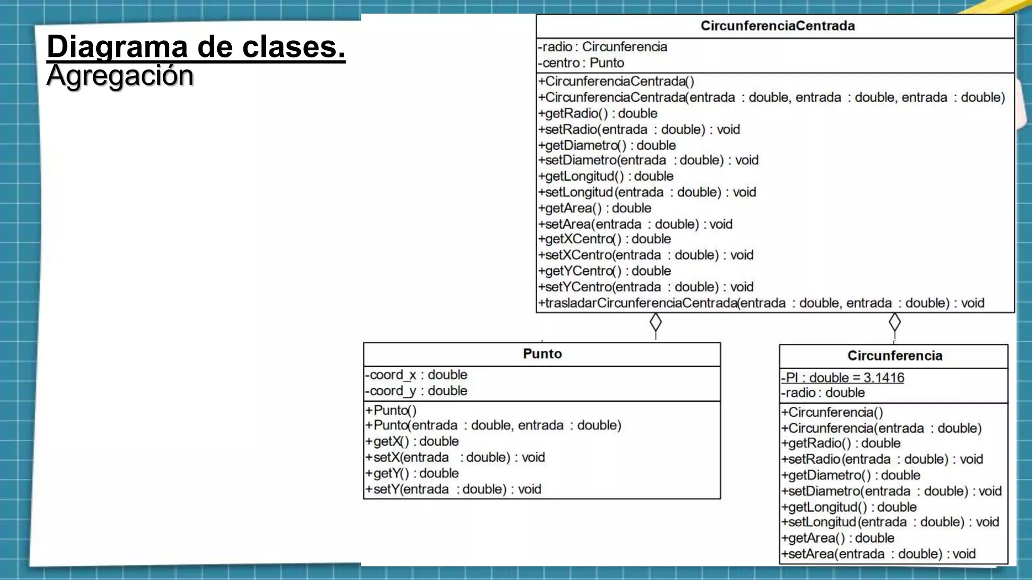 Diagrama de clases.
Agregación
 