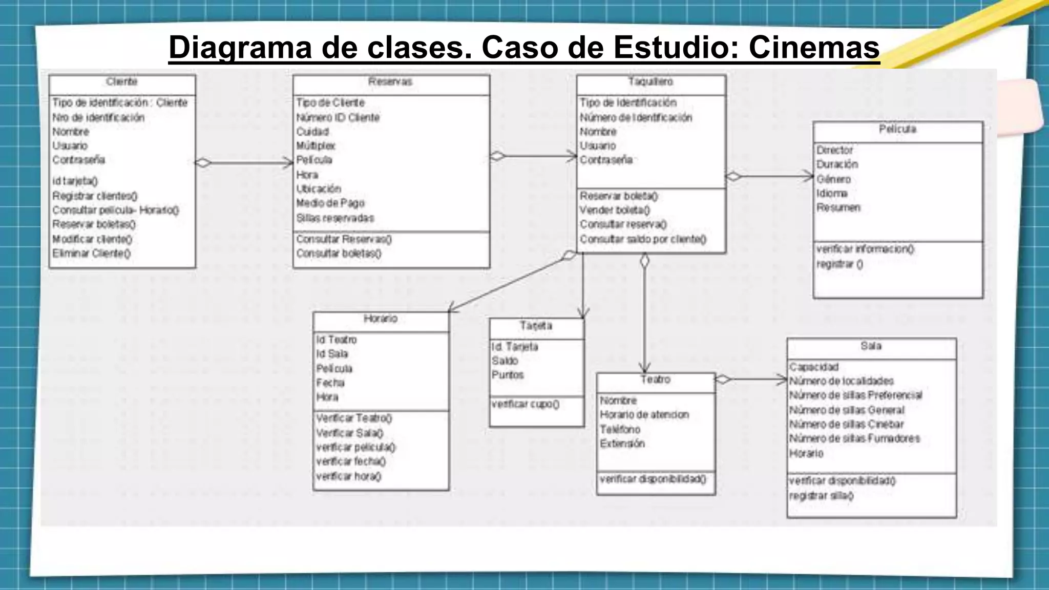 Diagrama de clases. Caso de Estudio: Cinemas
 