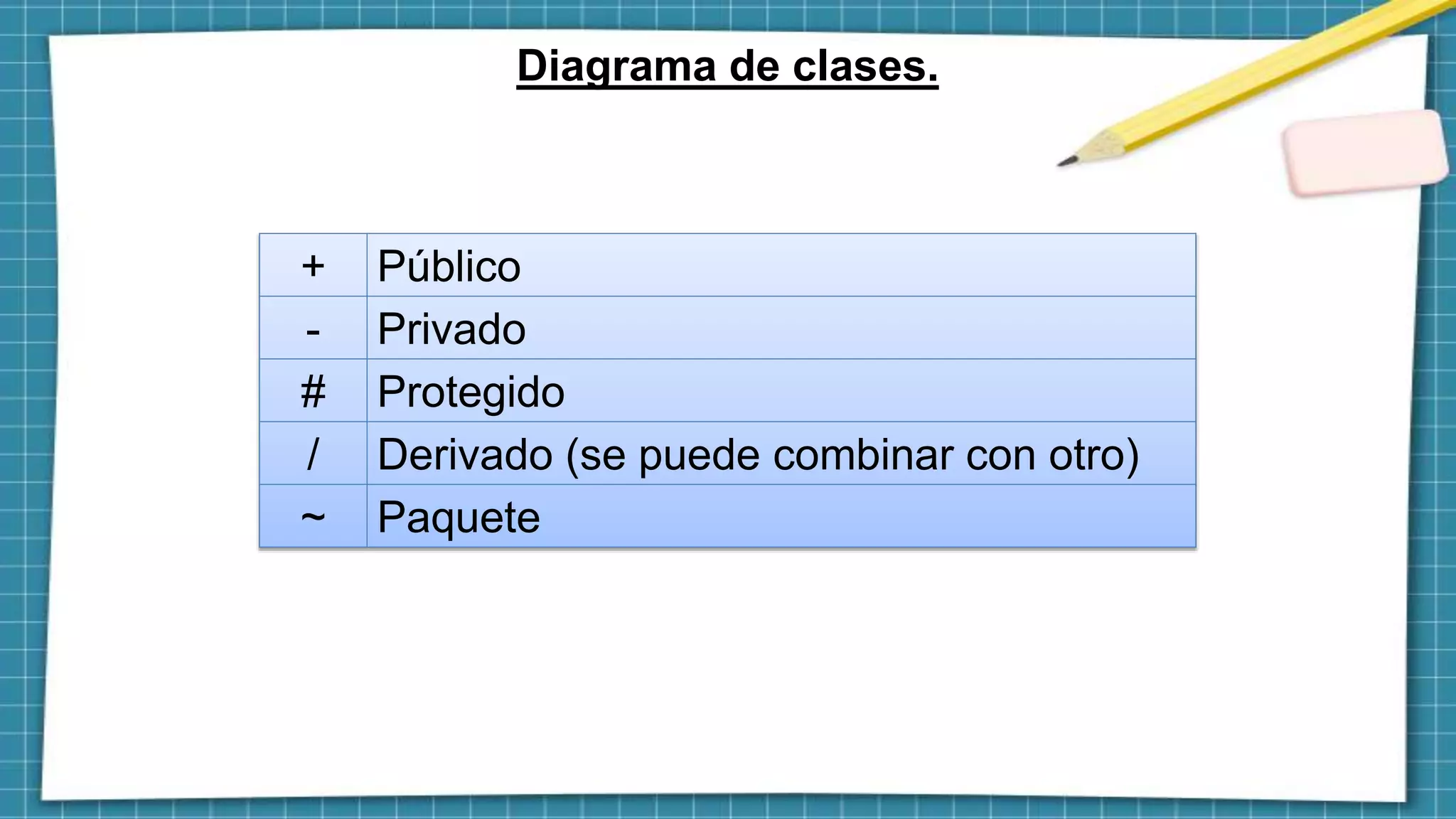 Diagrama de clases.
+ Público
- Privado
# Protegido
/ Derivado (se puede combinar con otro)
~ Paquete
 