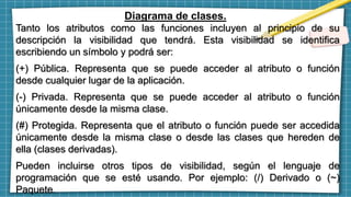 Diagrama de clases.
Tanto los atributos como las funciones incluyen al principio de su
descripción la visibilidad que tendrá. Esta visibilidad se identifica
escribiendo un símbolo y podrá ser:
(+) Pública. Representa que se puede acceder al atributo o función
desde cualquier lugar de la aplicación.
(-) Privada. Representa que se puede acceder al atributo o función
únicamente desde la misma clase.
(#) Protegida. Representa que el atributo o función puede ser accedida
únicamente desde la misma clase o desde las clases que hereden de
ella (clases derivadas).
Pueden incluirse otros tipos de visibilidad, según el lenguaje de
programación que se esté usando. Por ejemplo: (/) Derivado o (~)
Paquete.
 