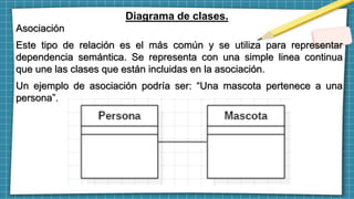 Diagrama de clases.
Asociación
Este tipo de relación es el más común y se utiliza para representar
dependencia semántica. Se representa con una simple linea continua
que une las clases que están incluidas en la asociación.
Un ejemplo de asociación podría ser: “Una mascota pertenece a una
persona”.
 