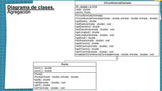 Diagrama de clases.
Agregación
 