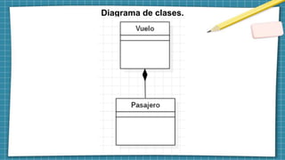 Diagrama de clases.
 