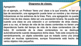 Diagrama de clases.
Agregación
En el ejemplo, un Profesor 'tiene una' clase a la que enseña. Al ser un
tipo de asociación, una agregación puede tener un nombre y las mismas
indicaciones en los extremos de la línea. Pero, una agregación no puede
incluir más de dos clases; debe ser una asociación binaria. Se puede dar
cuando una clase es una colección o un contenedor de otras clases,
pero a su vez, el tiempo de vida de las clases contenidas no tienen una
dependencia fuerte del tiempo de vida de la clase contenedora (de el
todo). El contenido de la clase contenedora no se destruye
automáticamente cuando desaparece dicha clase. Todo este conjunto es,
semánticamente, un objeto extendido que es tratado como una única
unidad en muchas operaciones, aunque físicamente está hecho de
varios objetos más pequeños.
 