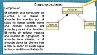 Diagrama de clases.
Composición
El almacén esta compuesto de
cuentas, si se elimina el
almacén las cuentas por si
solas no tienen sentido como
una entidad separada del
almacén y se eliminan también.
El rombo sin rellenar muestra
una relación de agregación: el
almacén tiene clientes, si el
almacén cierra los clientes irán
a otro, su razón de existir sigue
teniendo sentido sin el almacén.
 