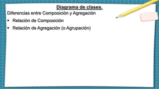 Diagrama de clases.
Diferencias entre Composición y Agregación
 Relación de Composición
 Relación de Agregación (o Agrupación)
 