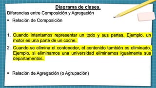 Diagrama de clases.
Diferencias entre Composición y Agregación
 Relación de Composición
1. Cuando intentamos representar un todo y sus partes. Ejemplo, un
motor es una parte de un coche.
2. Cuando se elimina el contenedor, el contenido también es eliminado.
Ejemplo, si eliminamos una universidad eliminamos igualmente sus
departamentos.
 Relación de Agregación (o Agrupación)
 