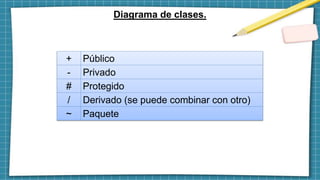 Diagrama de clases.
+ Público
- Privado
# Protegido
/ Derivado (se puede combinar con otro)
~ Paquete
 