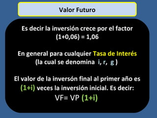 Es decir la inversión crece por el factor
(1+0,06) = 1,06
En general para cualquier Tasa de Interés
(la cual se denomina i, r, g )
El valor de la inversón final al primer año es
(1+i) veces la inversión inicial. Es decir:
VF= VP (1+i)
Valor Futuro
 