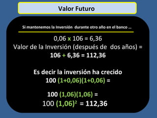 0,06 x 106 = 6,36
Valor de la Inversión (después de dos años) =
106 + 6,36 = 112,36
Es decir la inversión ha crecido
100 (1+0,06)(1+0,06) =
100 (1,06)(1,06) =
100100 (1,06)2
= 112,36
Valor Futuro
Si mantenemos la Inversión durante otro año en el banco …
 