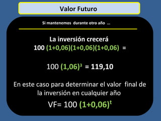 La inversión crecerá
100 (1+0,06)(1+0,06)(1+0,06) =
100100 (1,06)3
= 119,10
En este caso para determinar el valor final de
la inversión en cualquier año
VF= 100 (1+0,06)t
Valor Futuro
Si mantenemos durante otro año …
 