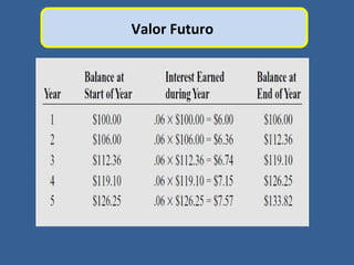 Valor Futuro
 