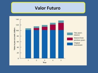 Valor Futuro
 