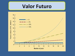 Valor Futuro
 
