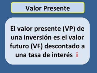 Valor Presente
El valor presente (VP) de
una inversión es el valor
futuro (VF) descontado a
una tasa de interés i
 